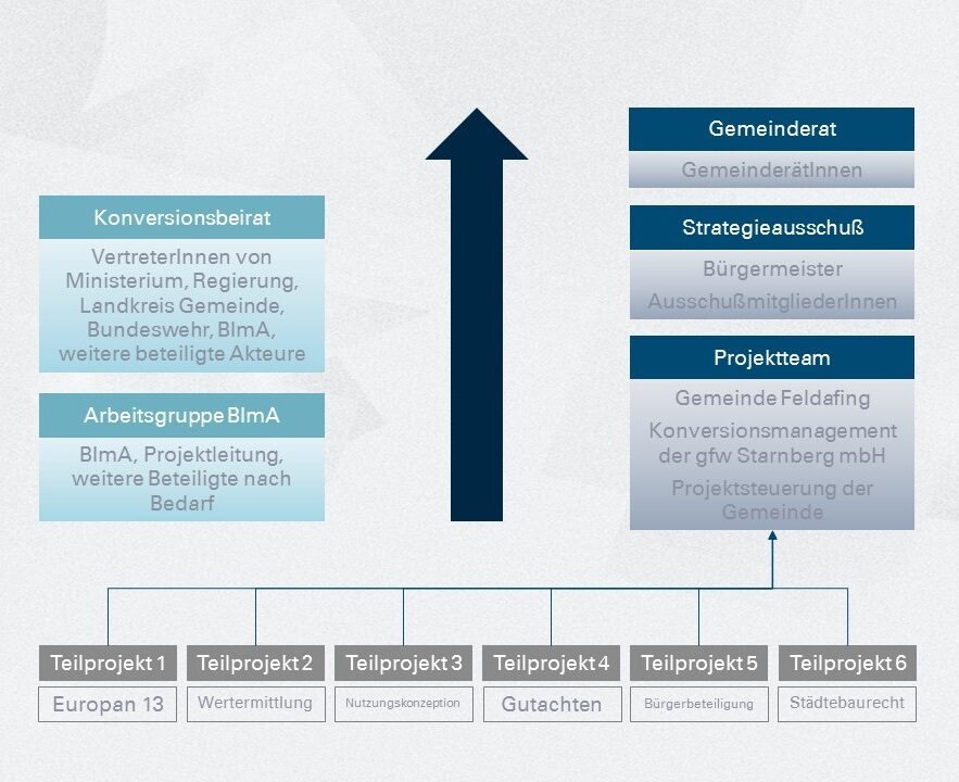 projektkommunikation-graphik-4636069